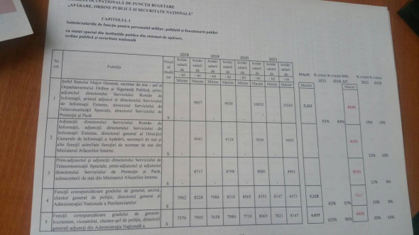 document crestere salarii