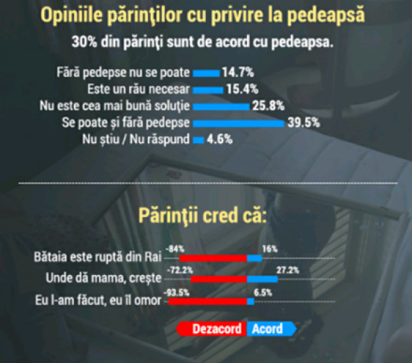 opinii parinti pedeapsa unicef