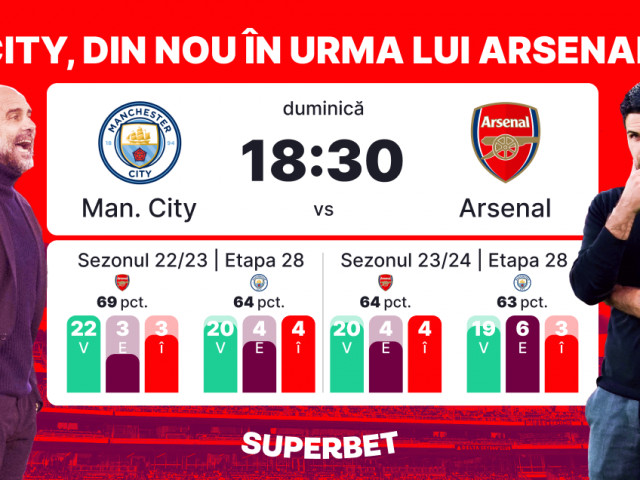 P Meci Decisiv Pentru Titlu City Arsenal Este Superderby Ul Din