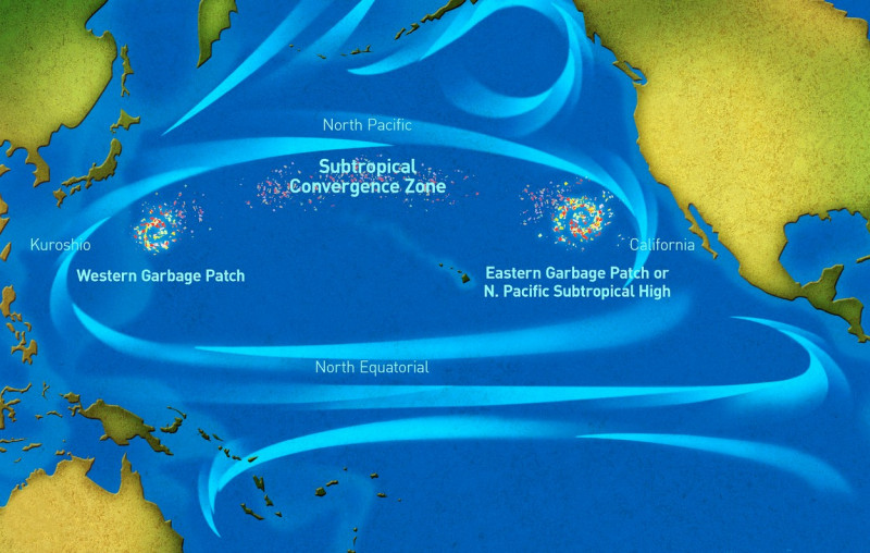 Great Pacific garbage patches, illustration