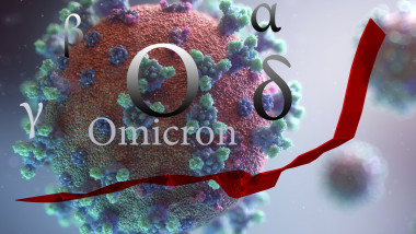 reprezentare grafica a variantelor de coronavirus cu omicron in fata