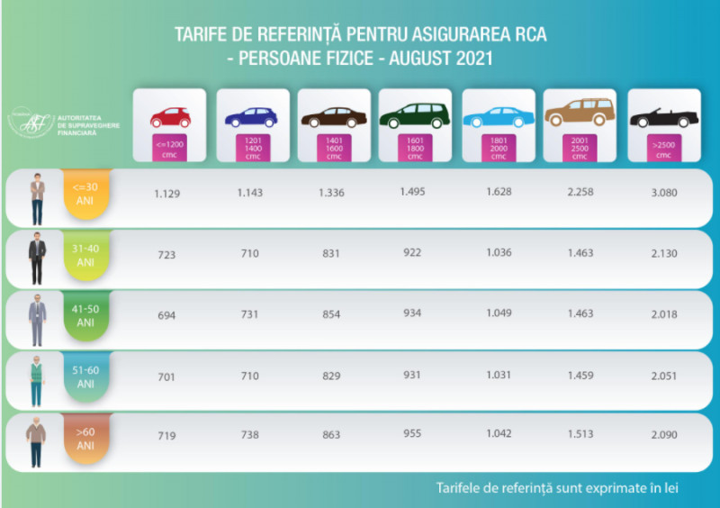 tarife referinta rcca