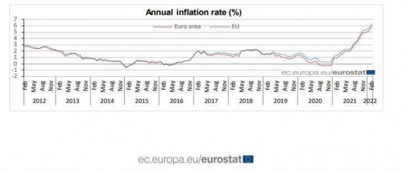 inflatie euro eurostat