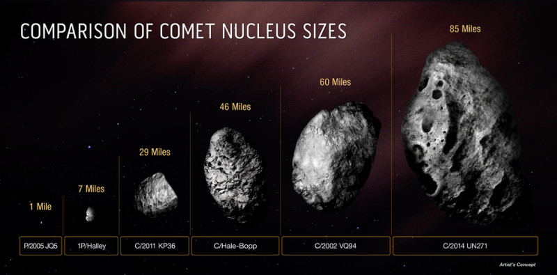 hubble_comet_c_2014_un271_nucleuscomparison