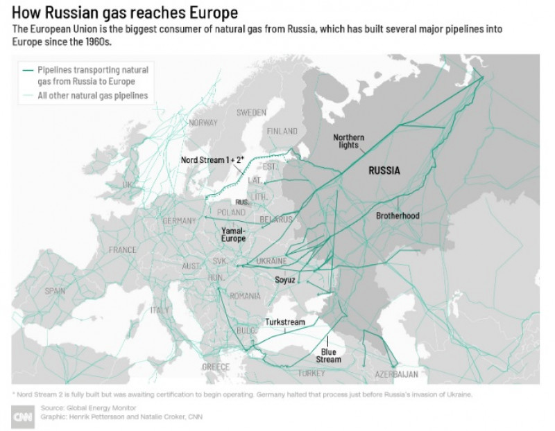 pe unde ajunge gazul rusesc in europa harta cnn
