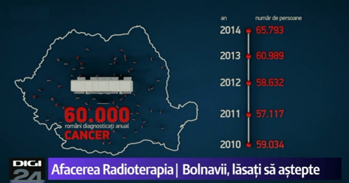 Romania FuratÄƒ Afacerea Radioterapia