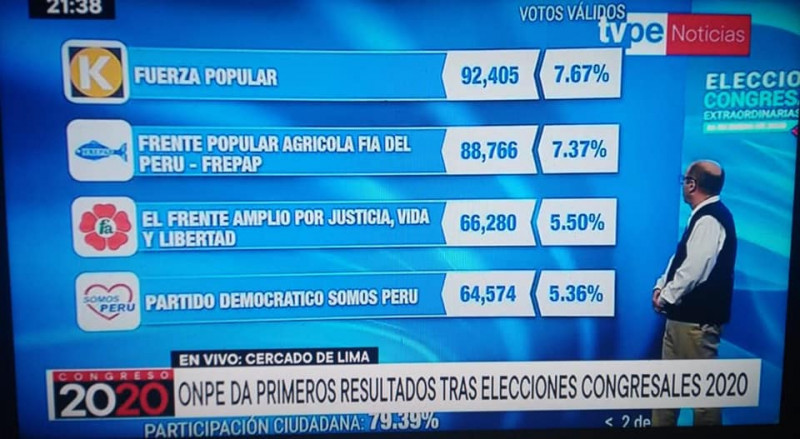 captura ecran rezultate alegeri Peru