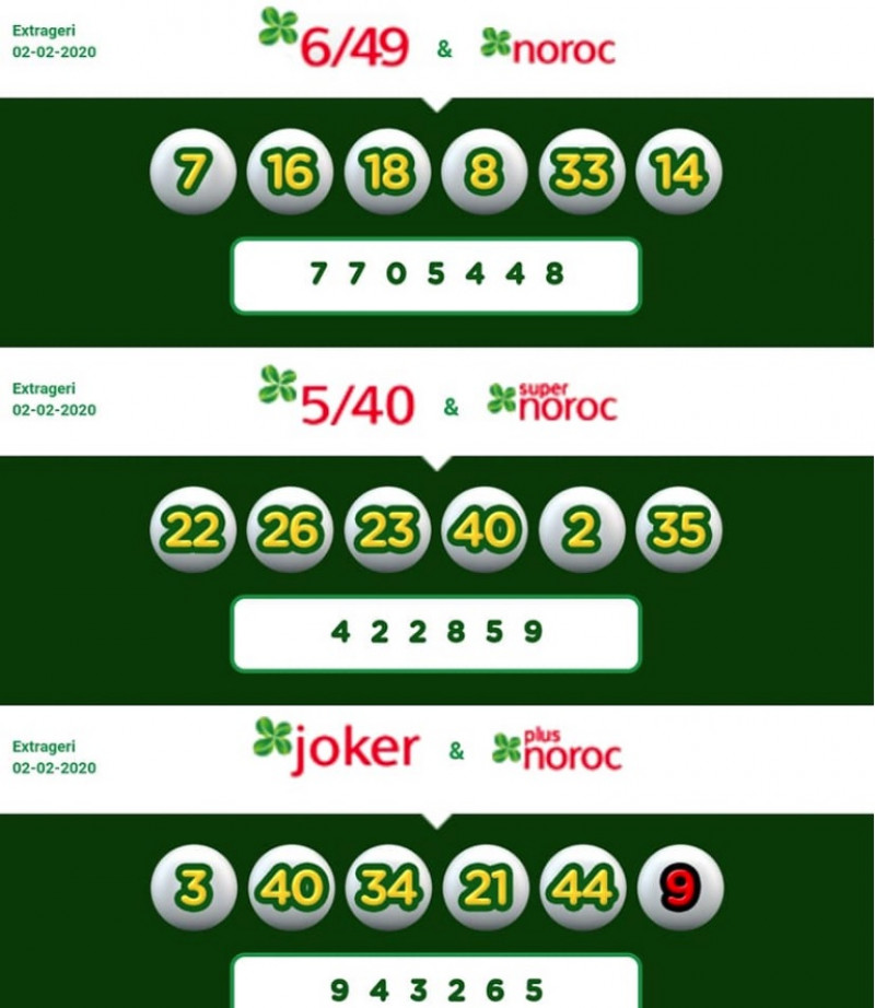 Rezultate Loto 6 49 Joker 5 40 Noroc Numerele Extrase DuminicÄƒ 2 Februarie 2020