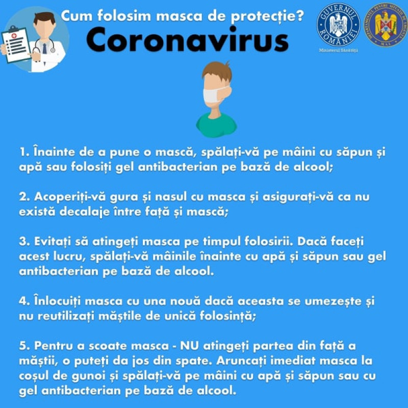 grafică Guvernul Românie măsuri utilizare mască de protecție coronavirus
