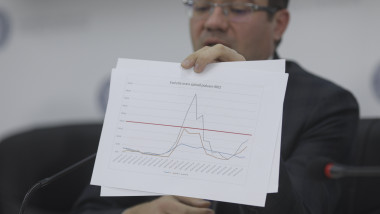 ministrul Mediului, Costel Alexe, prezintă un grafic cu măsurători şi indici de poluare