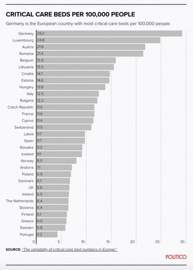 topul tarilor ue cu paturi ATI