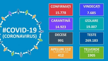 bilant1205