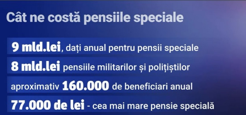 pensii speciale costuri
