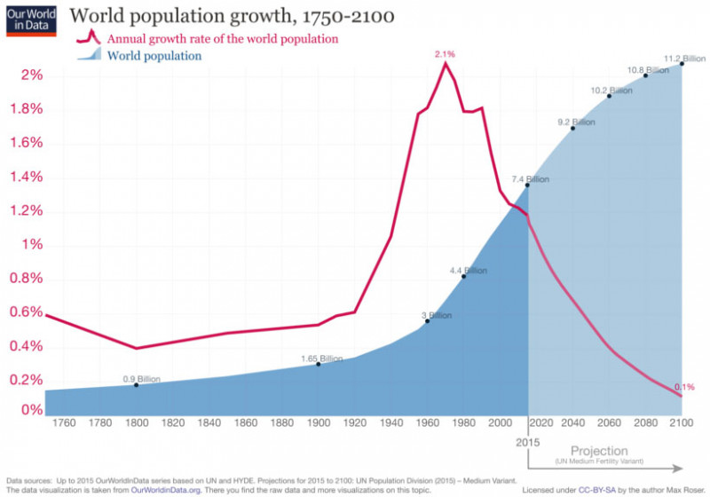 growth-world-population copy