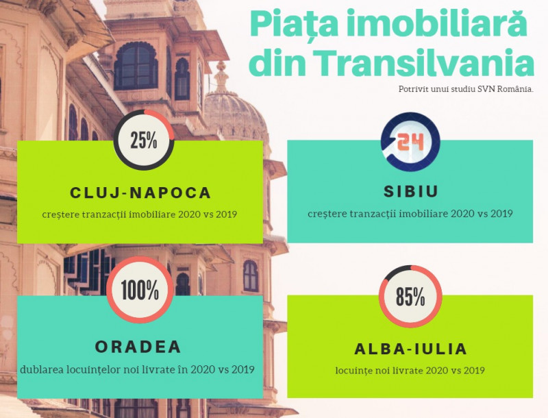 Transylvania real estate data