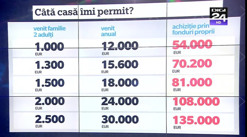Credit imobiliar Noua Casă - Credite - BCR