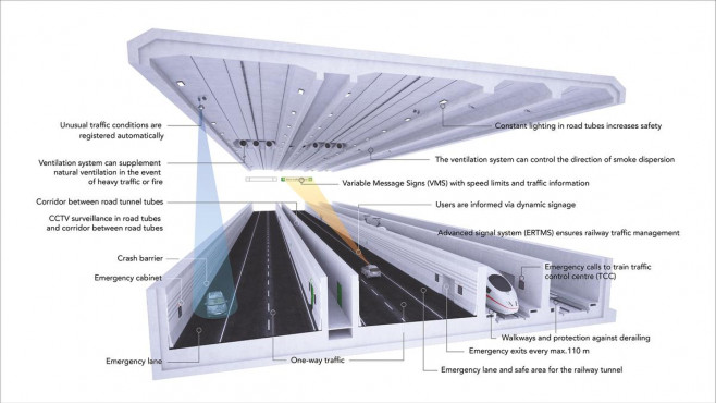 Illustration of the safety measures in the Fehmarnbelt tunnel.