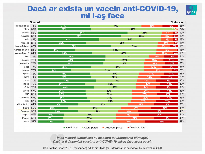 infografie Ipsos 1_grad acceptare vaccinuri oct 2020