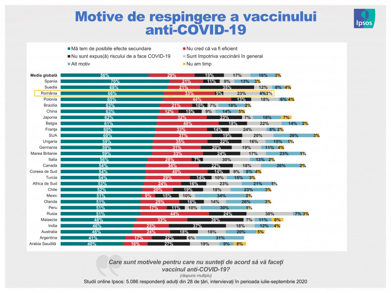 infografie Ipsos 2_motive respingere vaccinuri oct 2020