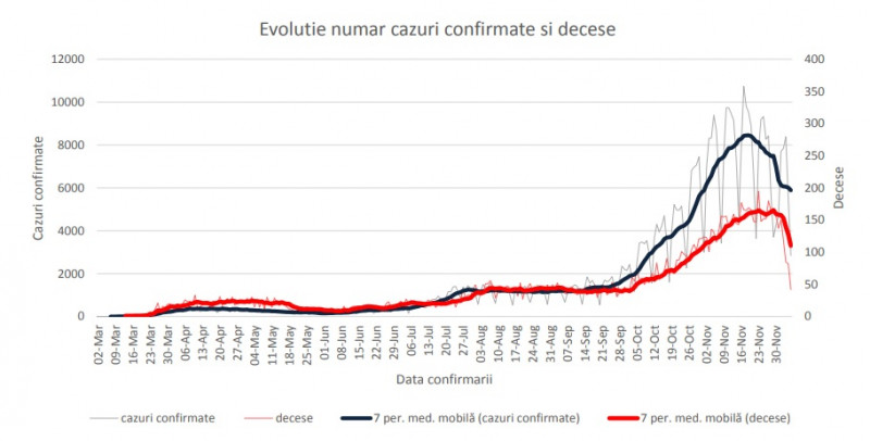 media mobila cazuri