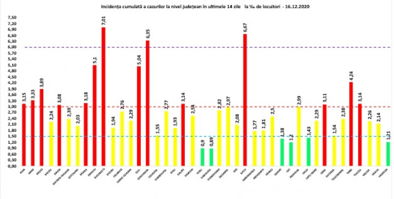 Graficul infectărilor pe județe în 16 decembrie