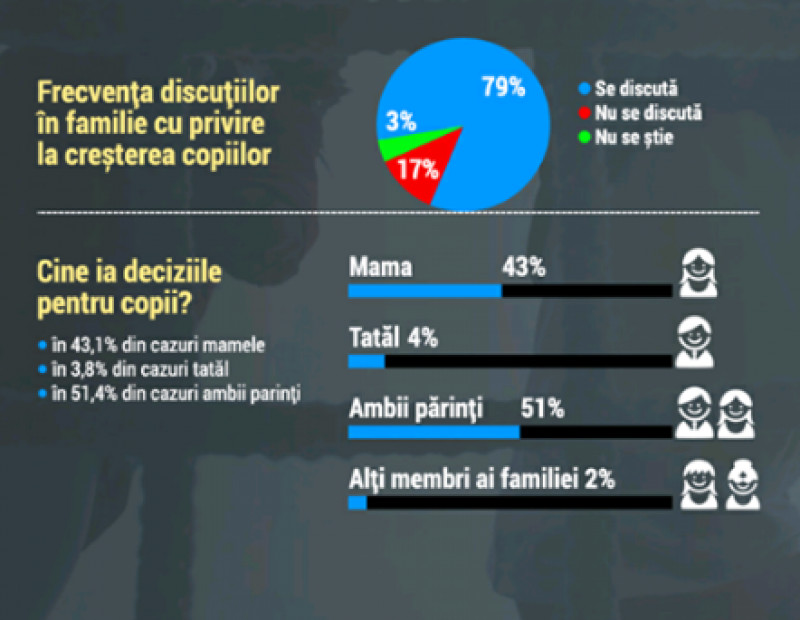 cine ia deciziile pt copii