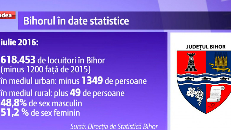statistici Bihor