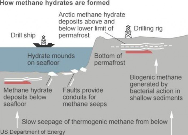 hidrat de metan
