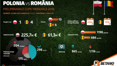 betano_ro-polonia-romania-infographic-01 (1)