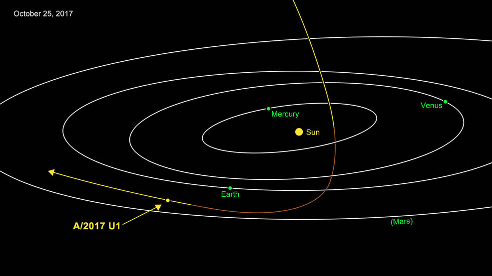 Astronomii au detectat un obiect interstelar care traversează sistemul nostru solar. Cum arată „intrusul” reperat în spațiul cosmic