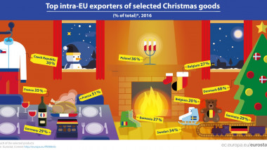 Eurostat_export_Romania