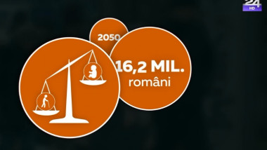populatia romaniei 2050