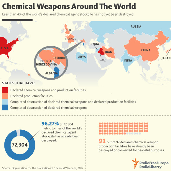 infografic
