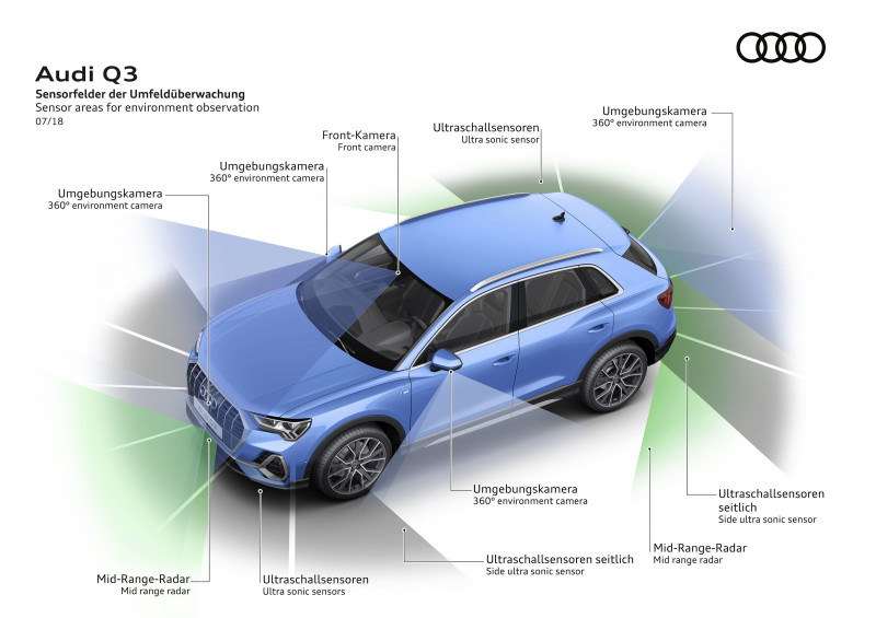 w Audi Q3 senzori_ilustratie