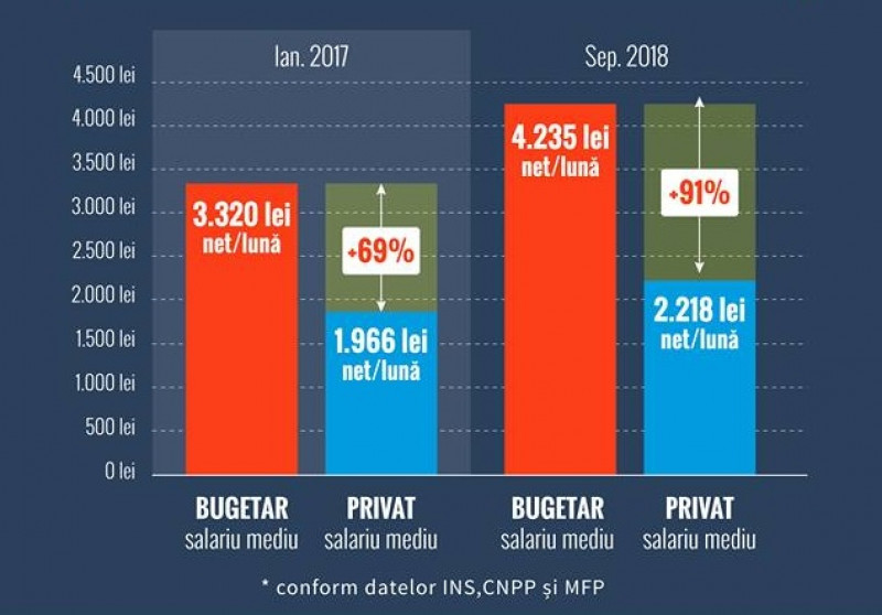 Grafic salarii medii Nasui