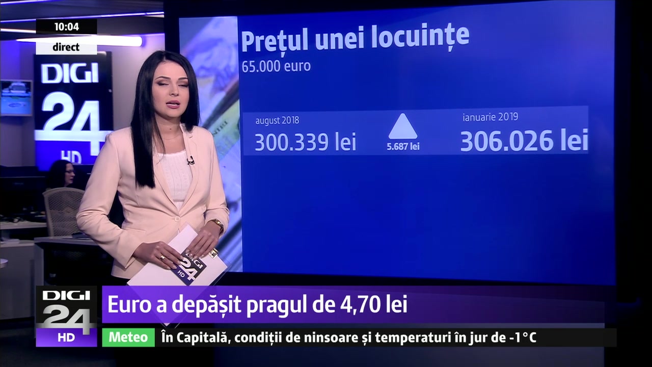 Efectele CreÈ™terii Euro Asupra Chiriilor È™i Ratelor La BancÄƒ