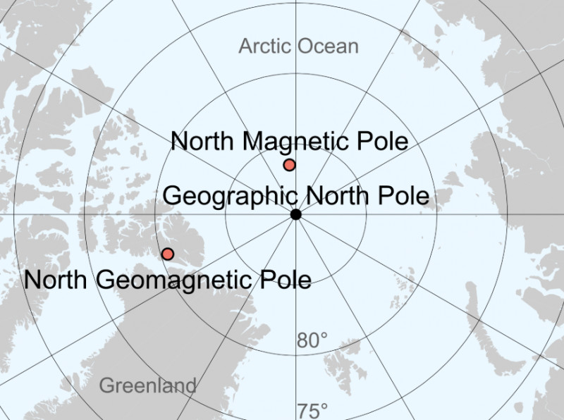 polul nord magnetic