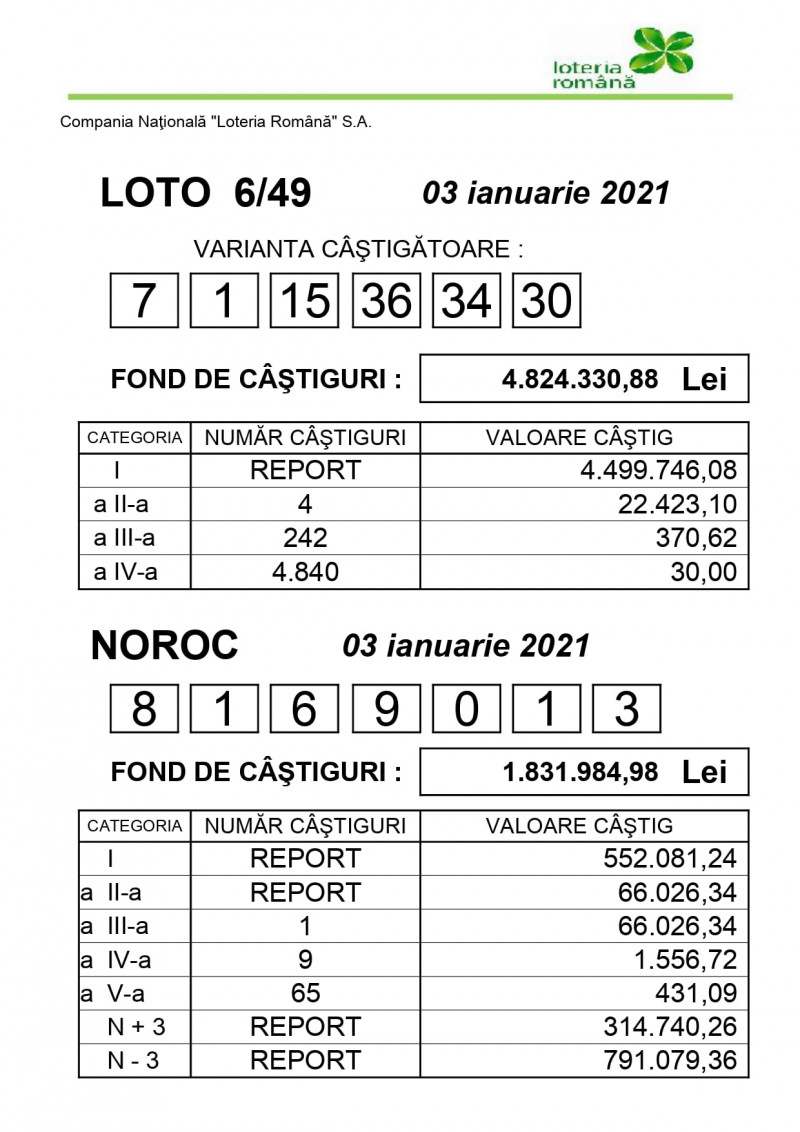 Rezultate Loto 3 Ianuarie 2021 Numerele La Joker Loto 6 Din 49 Loto 5 Din 40 È™i Noroc La Prima Extragere A Anului Digi24