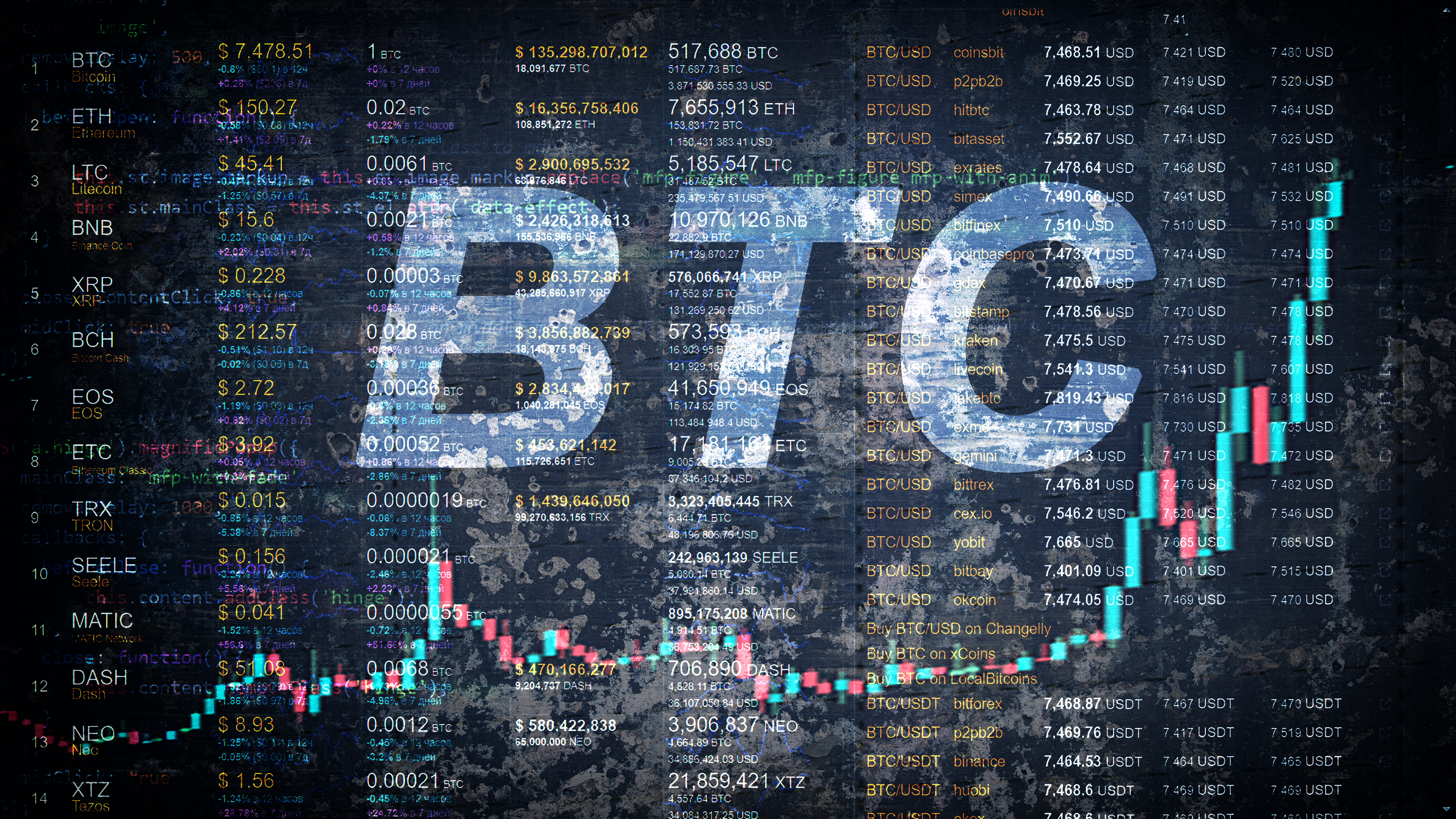 Bitcoin a depășit pentru prima oară pragul de 50.000 de dolari