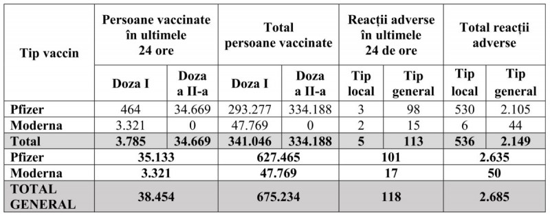 11.02.21-Tabel-situatie-vaccinari-actualizat_001-1200x475