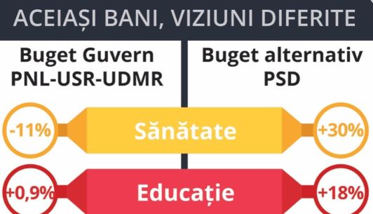 Marcel Ciolacu: Guvernul Cîţu a venit cu un buget al ruşinii. Luaţi proiectul elaborat de PSD și veniți cu el în Parlament