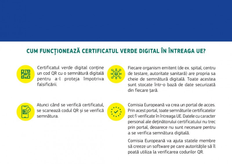 adeverinta-verde-de-vaccinare-covid (3)