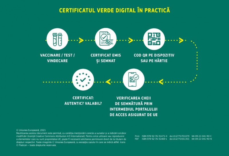 adeverinta-verde-de-vaccinare-covid (5)