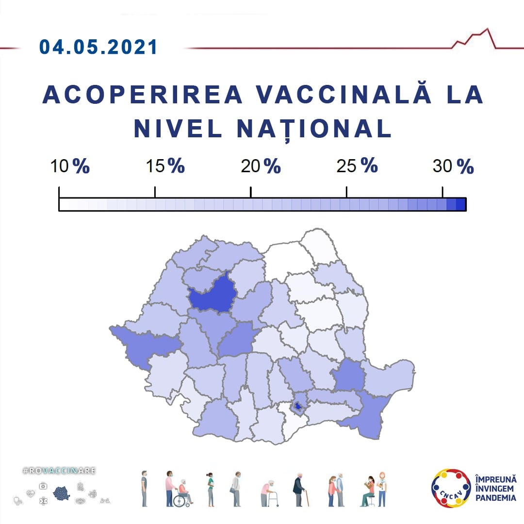 Date oficiale. Care este procentul de persoane vaccinate anti-Covid în fiecare județ din România
