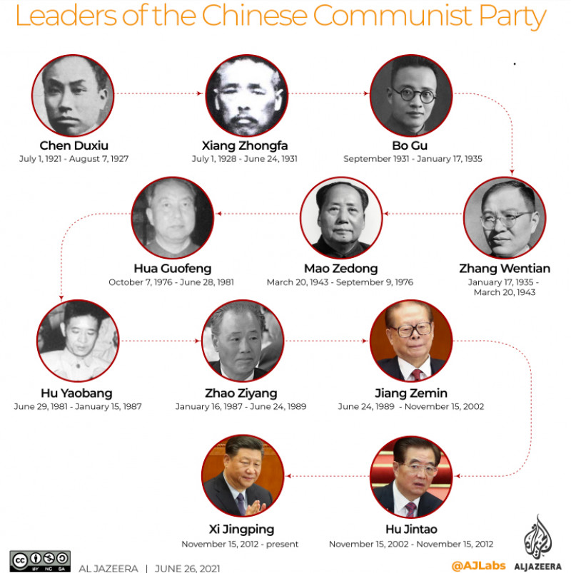 liderii partidului comunist Chinez