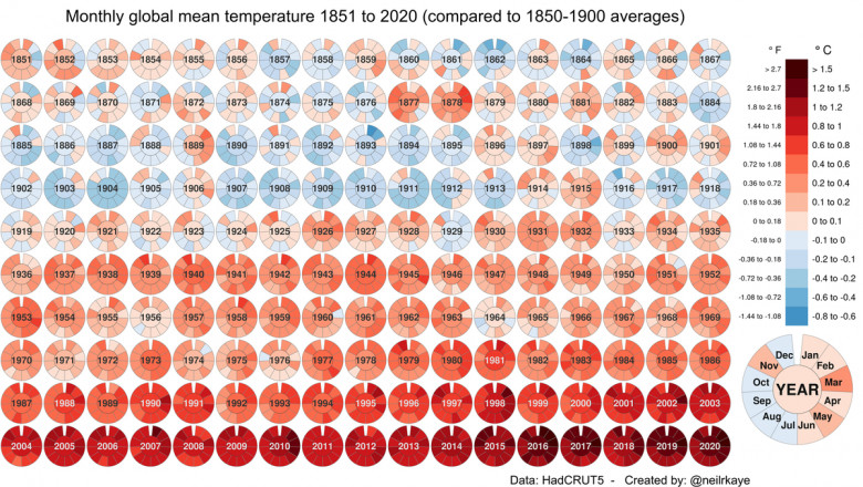 Global-Mean-Monthly-Temperature-1851-2020-Preview