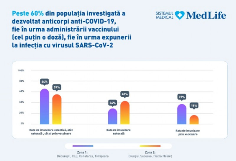 rata-vaccinare-medlife