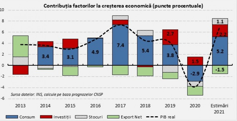 economie-marinescu2