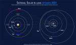 sistemul solar sept 2021 - urseanu