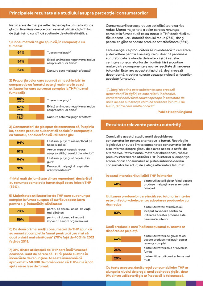 digital RO BAT Infografic IRES glo-3